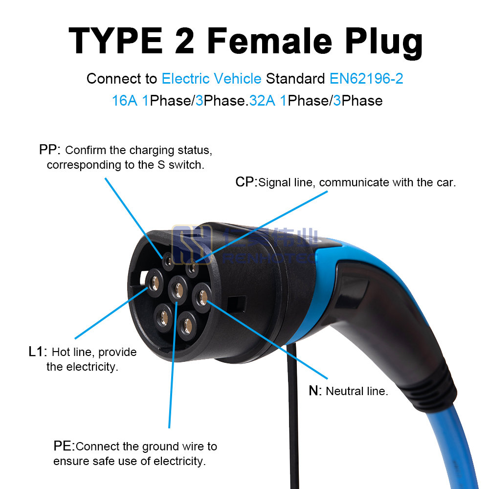 IEC 62196-2 Type 2 Female EV Connector 16A 32A Single Phase Three