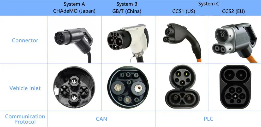 EV Charging Connector Types: A Complete Guide - EVESCO