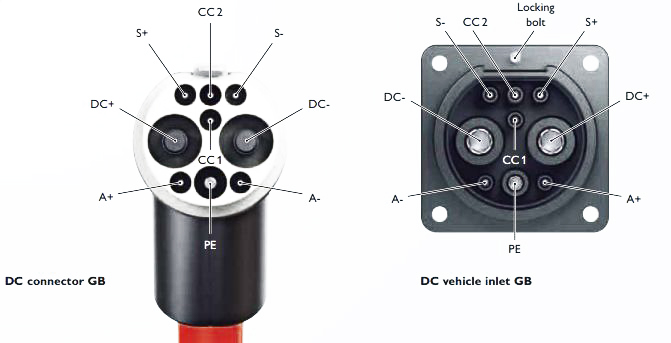 EV Charging Connector Types Worldwide