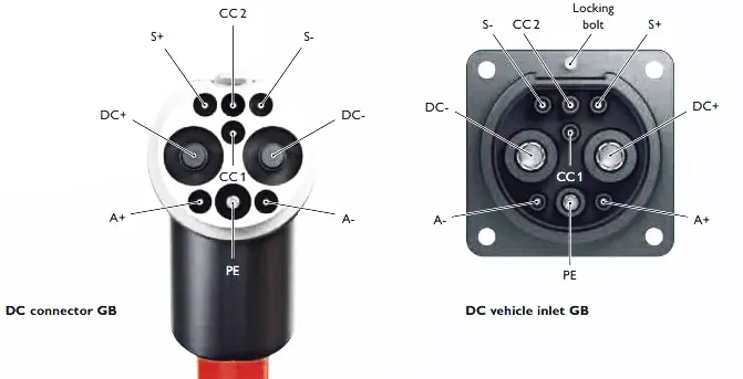 What's the status of EV charging connector standards?