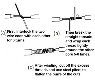 What Is A Wire Harness? - Flux Connectivity - Click to Learn More