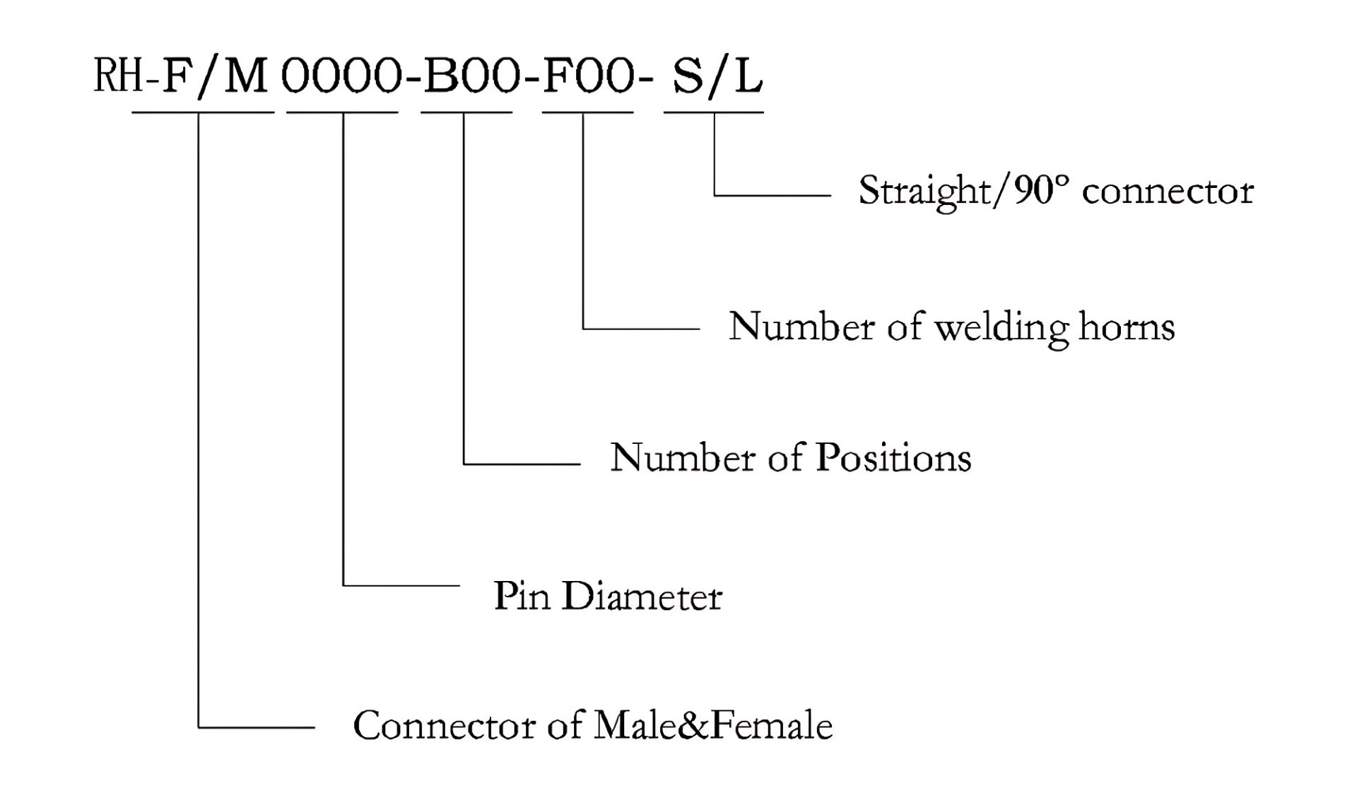 Floating Board to Board Connector parameter