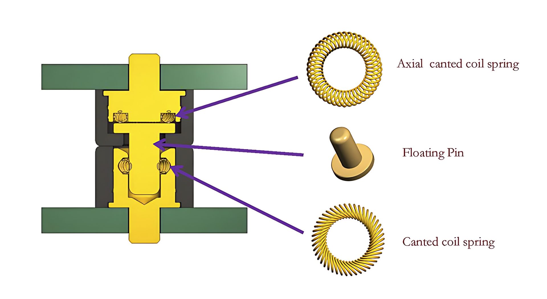 Floating Board to Board Connector（1）_AF