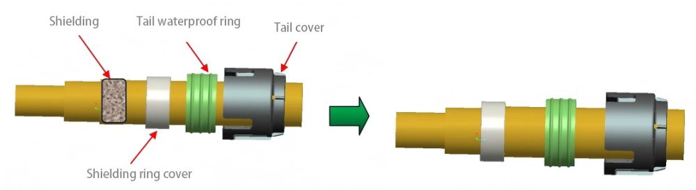 Assemble the Tail - end Components